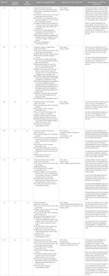 ICH S1 prospective evaluation study: weight of evidence approach to predict outcome and value of 2-year rat carcinogenicity studies. A report from the regulatory authorities subgroup